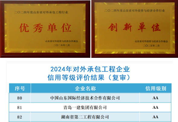 集團公司獲多項省級榮譽并通過國家級信用復審